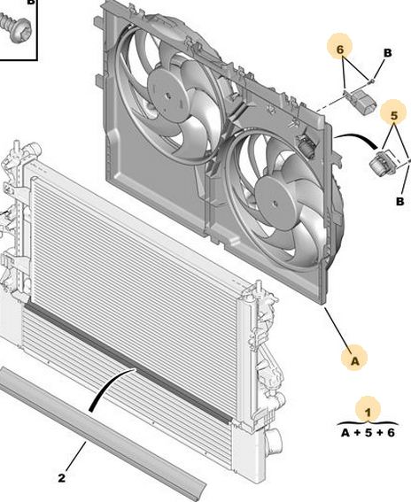Electroventilatoare cu difuzor Peugeot Boxer