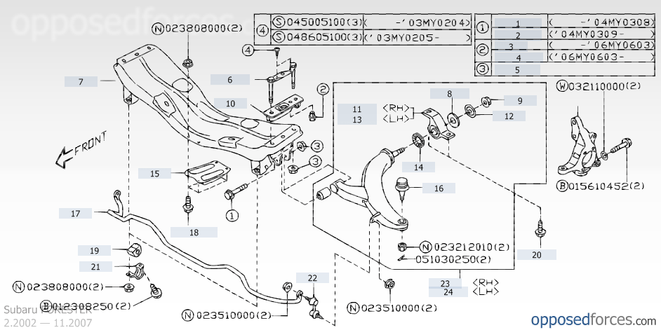 Cadru motor Forester
