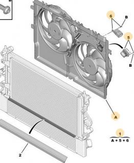 Electroventilatoare cu difuzor Peugeot Boxer