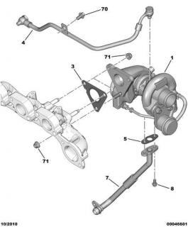 Turbocompresor motor 2,2 HDi Peugeot