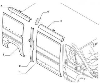 Panou lateral stanga spre fata Peugeot Boxer III (poz.1)