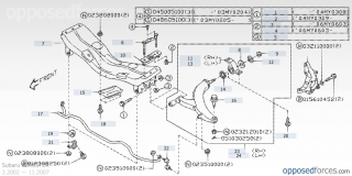 Cadru motor Forester