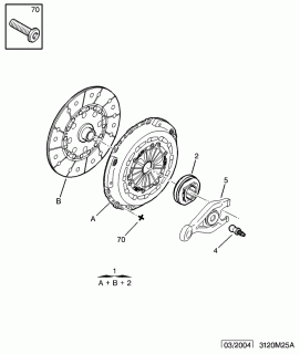 Kit ambreiaj 2.0 HDI C5