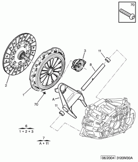 Kit ambreiaj 2.2 HDI C5